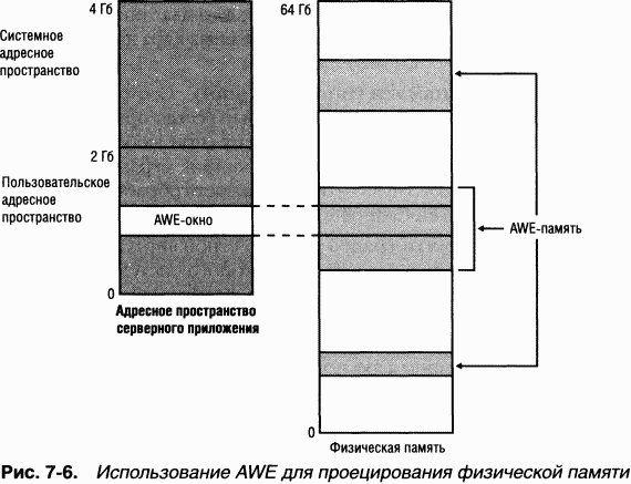 2.Внутреннее устройство Windows (гл. 5-7) - pic_121.png