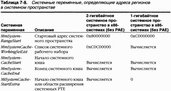 2.Внутреннее устройство Windows (гл. 5-7) - pic_138.png