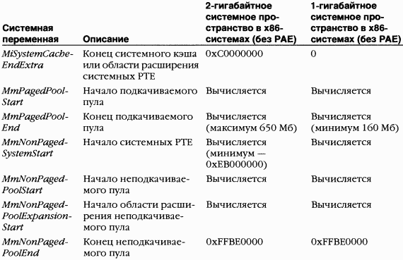 2.Внутреннее устройство Windows (гл. 5-7) - pic_140.png