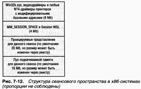 2.Внутреннее устройство Windows (гл. 5-7) - pic_141.png