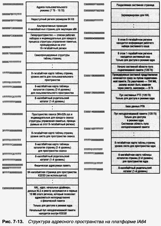 2.Внутреннее устройство Windows (гл. 5-7) - pic_148.png
