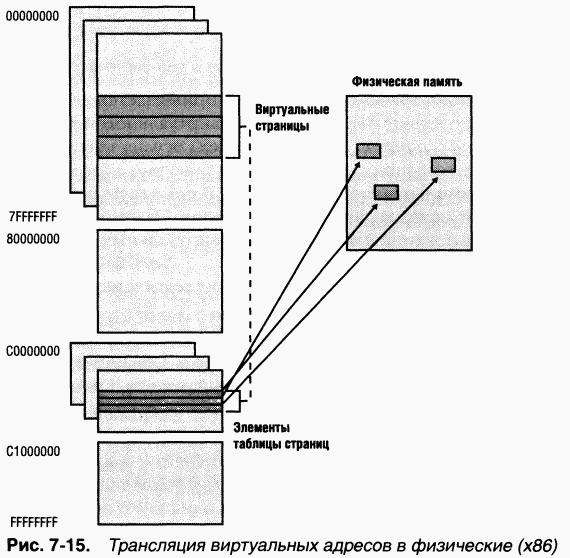 2.Внутреннее устройство Windows (гл. 5-7) - pic_151.png