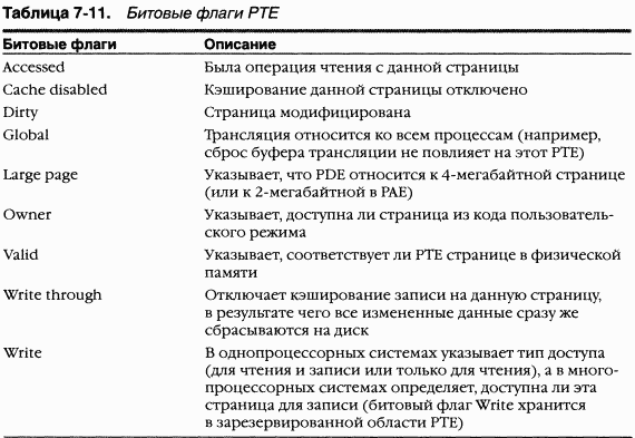 2.Внутреннее устройство Windows (гл. 5-7) - pic_158.png