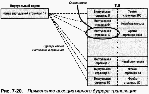 2.Внутреннее устройство Windows (гл. 5-7) - pic_162.png