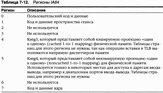 2.Внутреннее устройство Windows (гл. 5-7) - pic_164.png