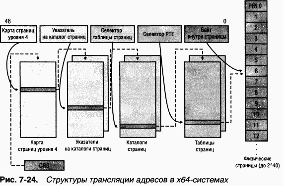 2.Внутреннее устройство Windows (гл. 5-7) - pic_167.png