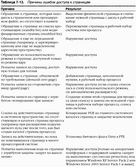2.Внутреннее устройство Windows (гл. 5-7) - pic_169.png