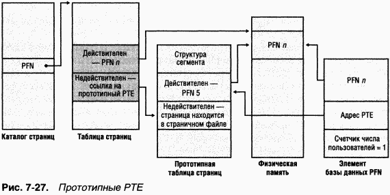 2.Внутреннее устройство Windows (гл. 5-7) - pic_173.png