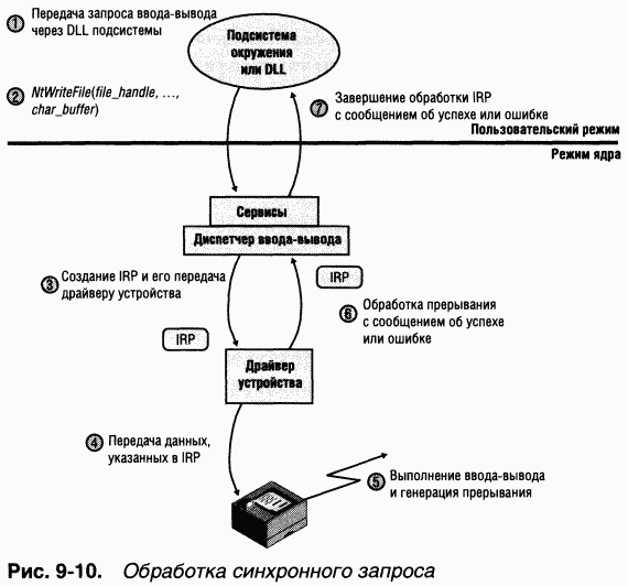 3.Внутреннее устройство Windows (гл. 8-11) - pic_72.png