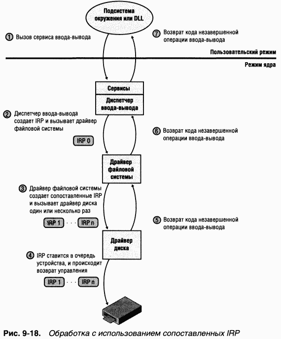 3.Внутреннее устройство Windows (гл. 8-11) - pic_87.png