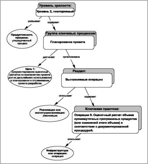 Модель зрелости процессов разработки программного обеспечения (ЛП) - pic_8.jpg
