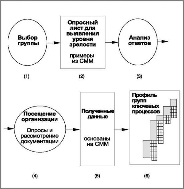 Модель зрелости процессов разработки программного обеспечения (ЛП) - pic_9.jpg