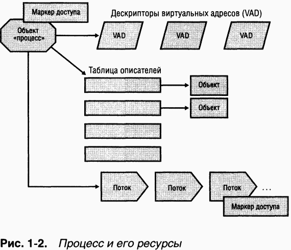 1.Внутреннее устройство Windows (гл. 1-4) - pic_11.png