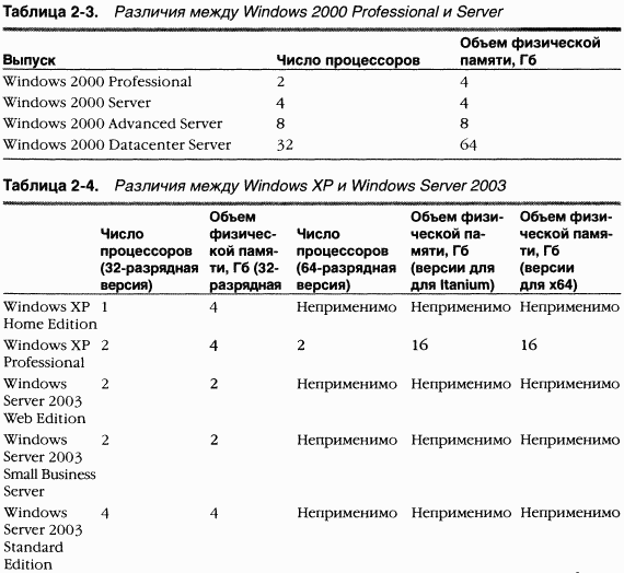 1.Внутреннее устройство Windows (гл. 1-4) - pic_34.png