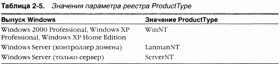 1.Внутреннее устройство Windows (гл. 1-4) - pic_36.png