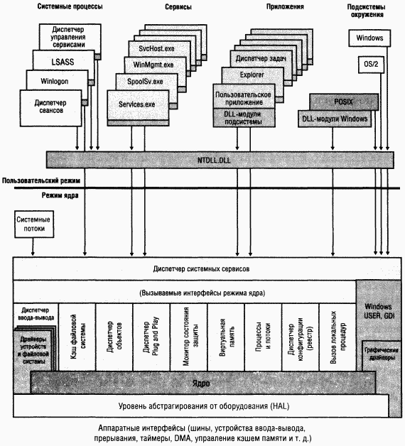 1.Внутреннее устройство Windows (гл. 1-4) - pic_38.png