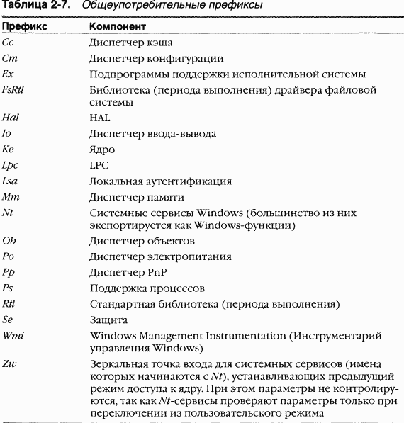 1.Внутреннее устройство Windows (гл. 1-4) - pic_46.png