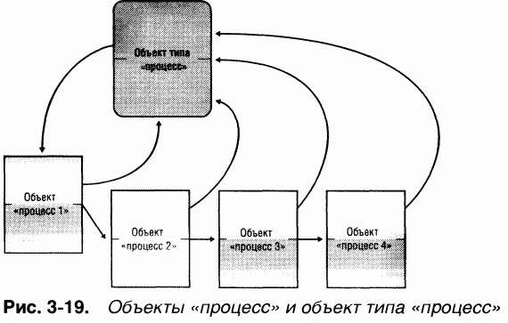 1.Внутреннее устройство Windows (гл. 1-4) - pic_100.png