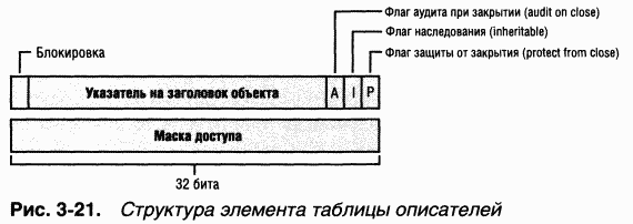 1.Внутреннее устройство Windows (гл. 1-4) - pic_111.png