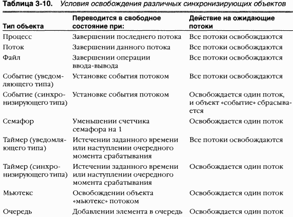 1.Внутреннее устройство Windows (гл. 1-4) - pic_123.png