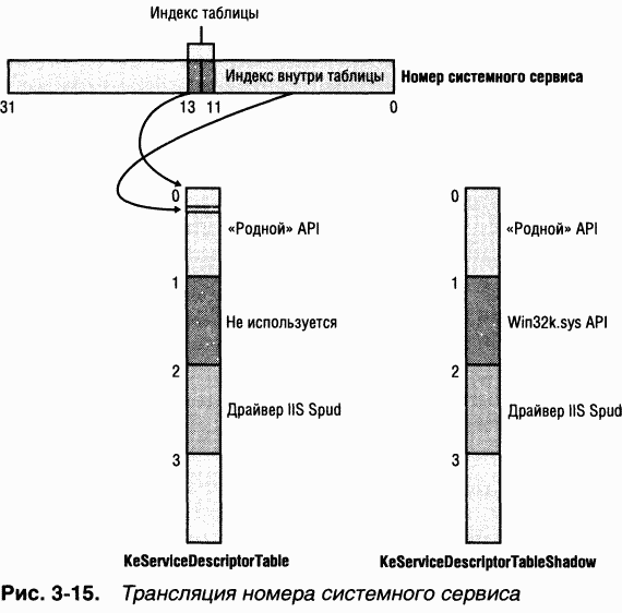 1.Внутреннее устройство Windows (гл. 1-4) - pic_90.png