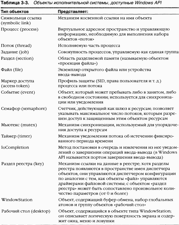 1.Внутреннее устройство Windows (гл. 1-4) - pic_94.png