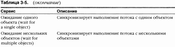 1.Внутреннее устройство Windows (гл. 1-4) - pic_99.png