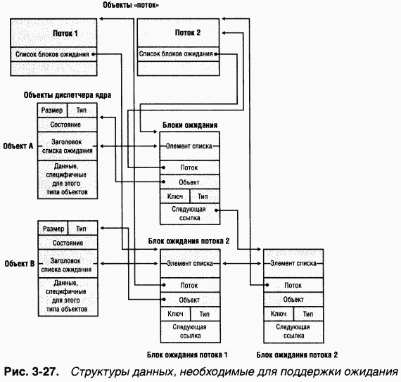 1.Внутреннее устройство Windows (гл. 1-4) - pic_127.png