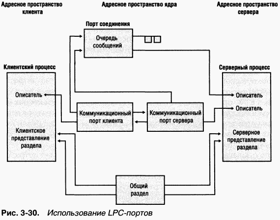1.Внутреннее устройство Windows (гл. 1-4) - pic_143.png