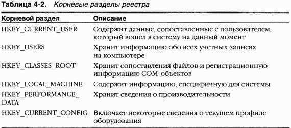 1.Внутреннее устройство Windows (гл. 1-4) - pic_148.png