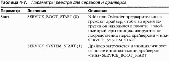 1.Внутреннее устройство Windows (гл. 1-4) - pic_169.png