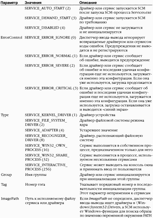 1.Внутреннее устройство Windows (гл. 1-4) - pic_170.png