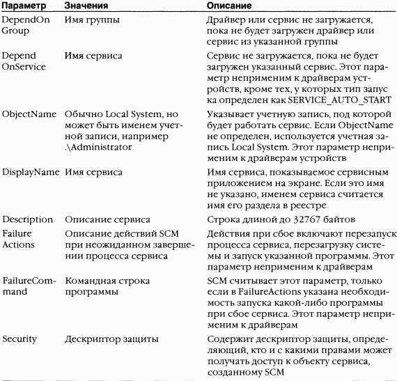 1.Внутреннее устройство Windows (гл. 1-4) - pic_171.png