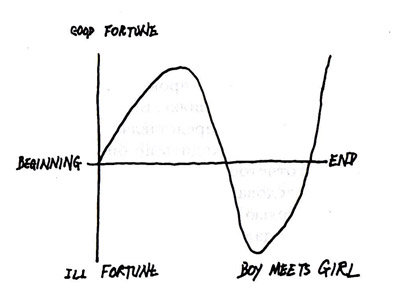 Человек без страны - chart2.jpg