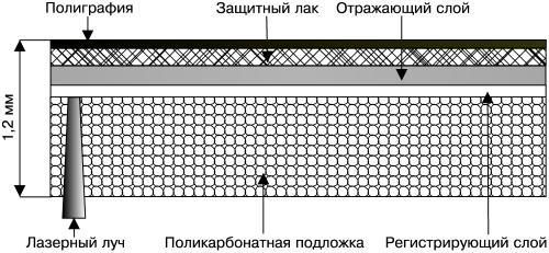 Запись CD и DVD: профессиональный подход - i_003.jpg