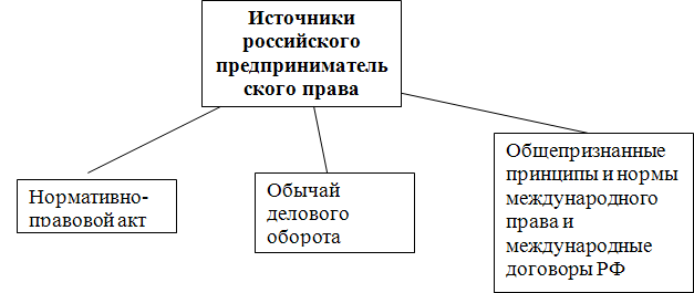 Предпринимательское право - i_001.png