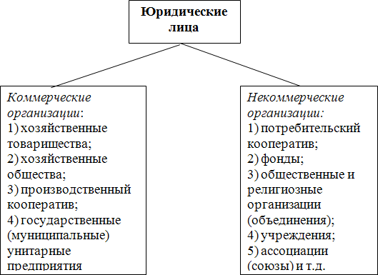 Предпринимательское право - i_007.png