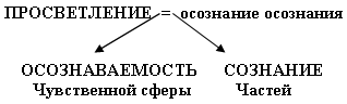 Сновидение в бодрствовании - doc2fb_image_03000003.png