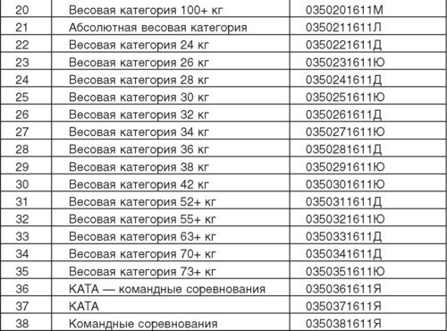 Теория и методика детско-юношеского дзюдо - i_008.jpg