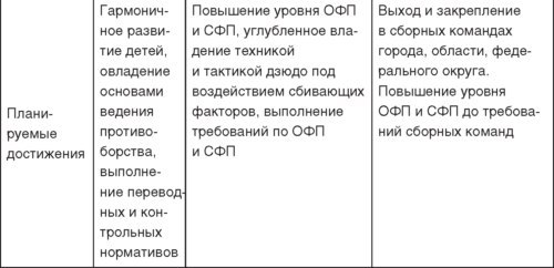 Теория и методика детско-юношеского дзюдо - i_031.jpg