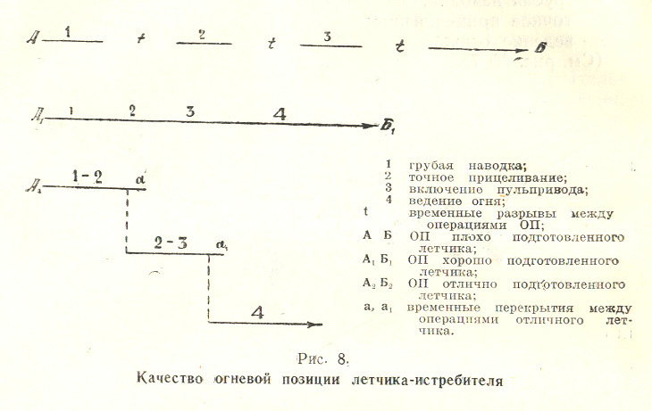 Инструкция по воздушному бою истребительной авиации (ИВБИА-45) - pic08.jpg