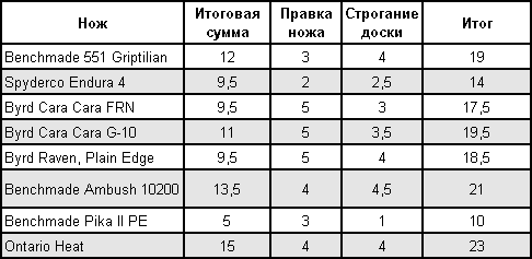 Статьи - articles_test_budget_table_003.png