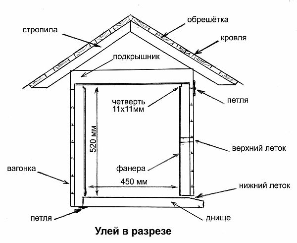Пчелы в радость, или Опыт естественного подхода в пасечном деле - i_038.jpg