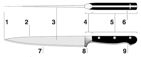 Заточка - not_04_07.png