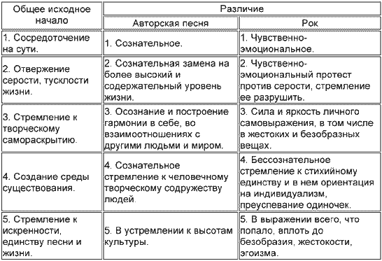 Путь песенной поэзии. Авторская песня и песенная поэзия восхождения - _5.png