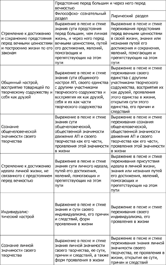 Путь песенной поэзии. Авторская песня и песенная поэзия восхождения - i_002.png