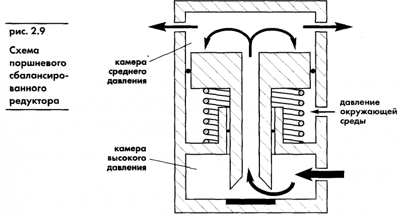 Акваланг и подводное  плавание - img_9.png