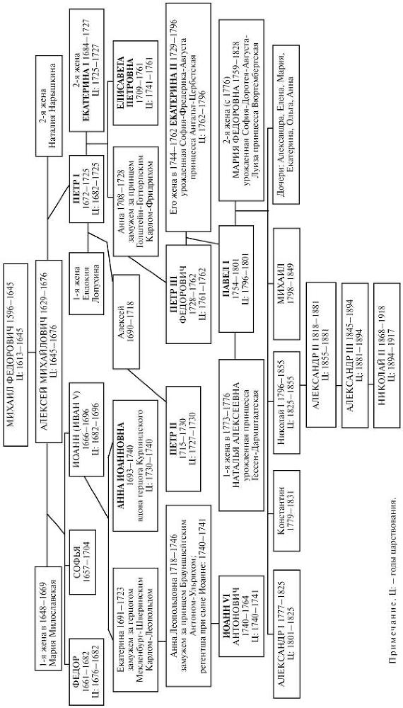 Павел I - i_002.jpg