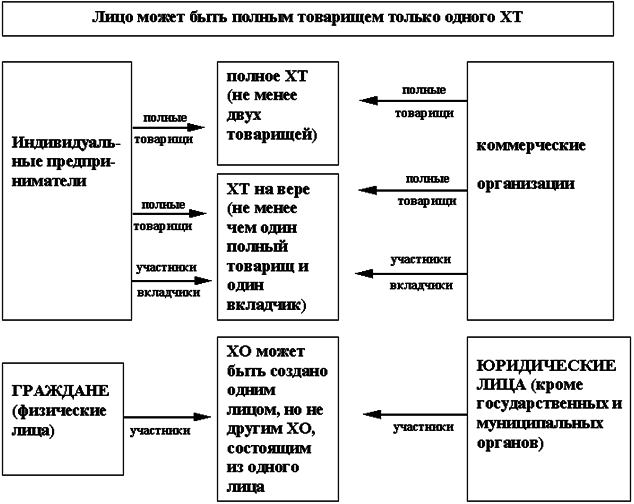 Предпринимательское право - i_012.png