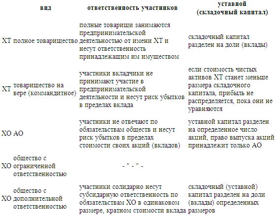 Предпринимательское право - i_013.png
